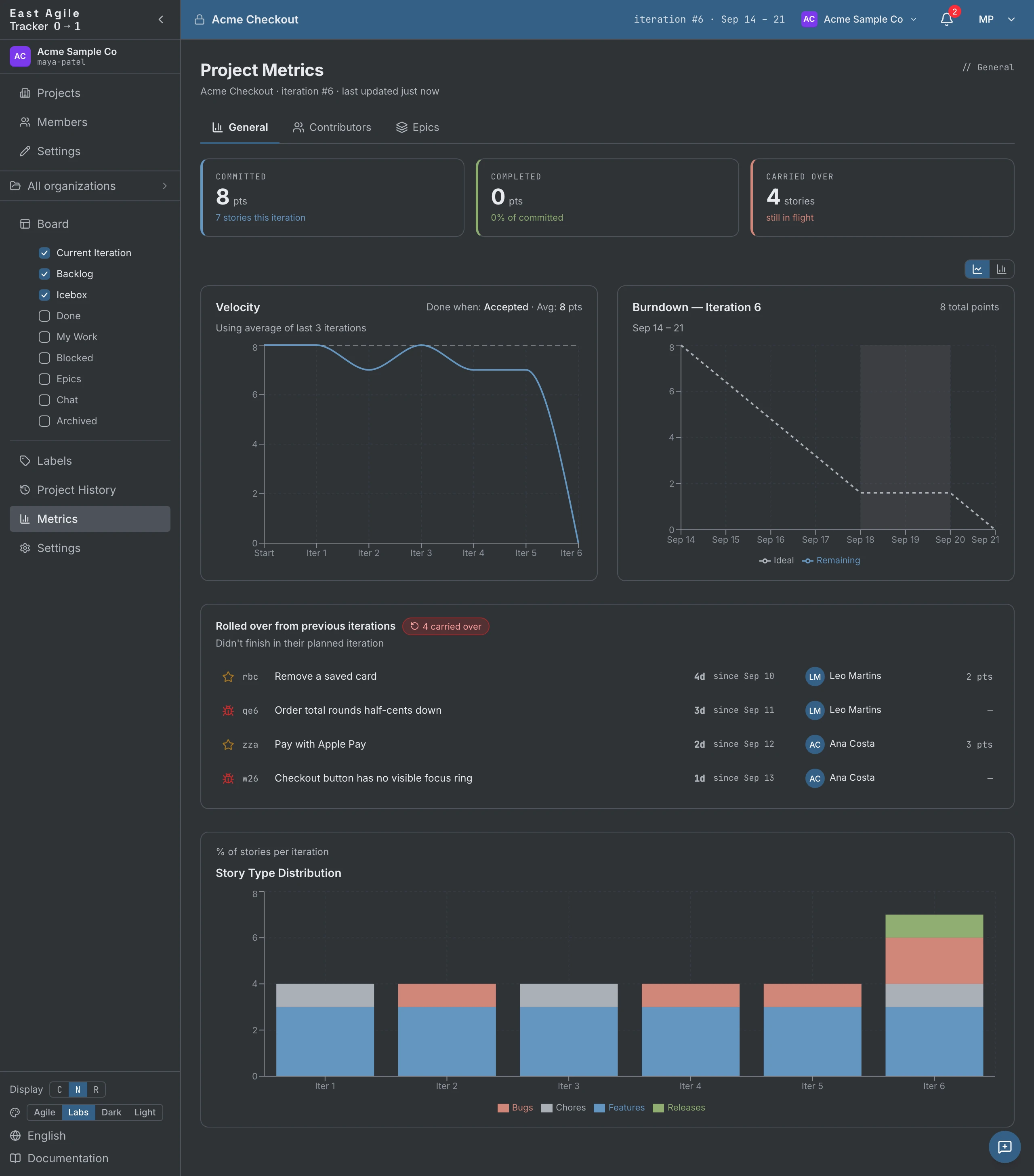 The Metrics General tab in full: Committed, Completed and Carried-over cards, the velocity trend, the current iteration's burndown, the story-type mix and the stories rolled over from earlier iterations
